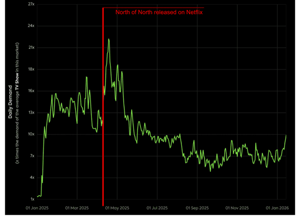 Figure4 NorthofnorthEN