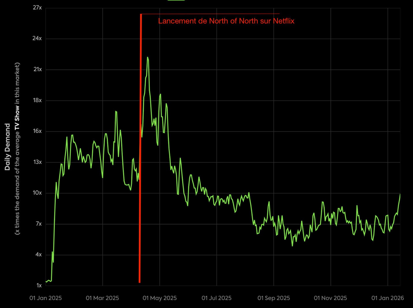 Figure4 NorthofnorthFR